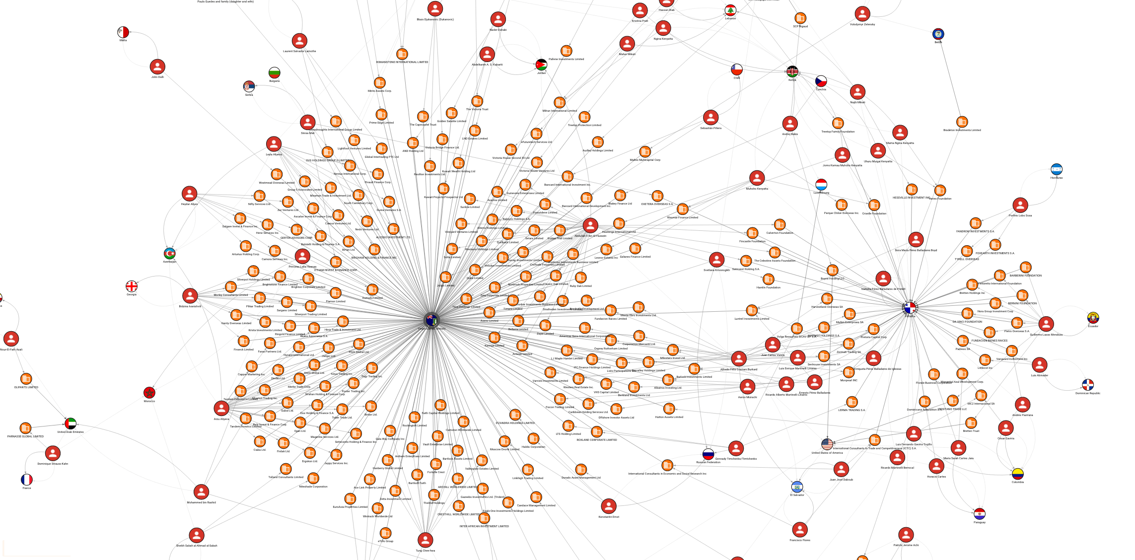 ThinkEx Knowledge Graph